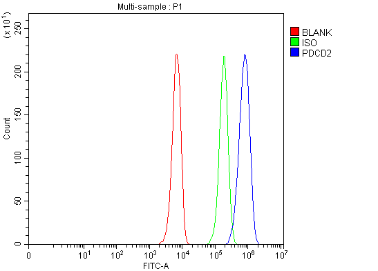 a07247 1 pdcd2 primary antibodies fcm testing 1