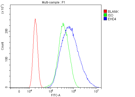 a07430 1 ehd4 primary antibodies fcm testing 3