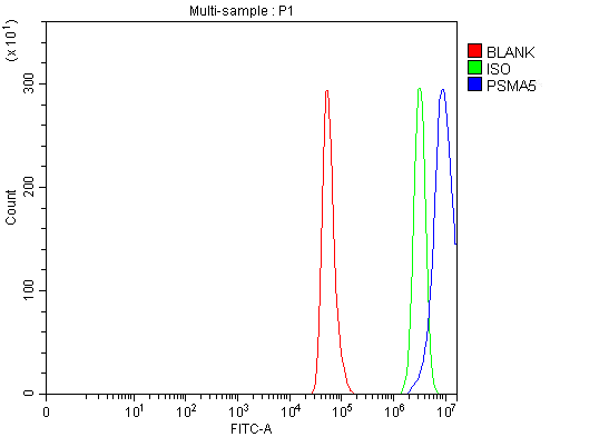 a07499 1 psma5 primary antibodies fcm testing 3