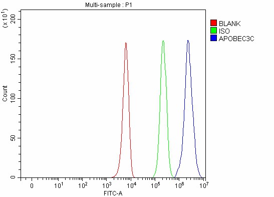 a07527 1 apobec3c primary antibodies fcm testing 6