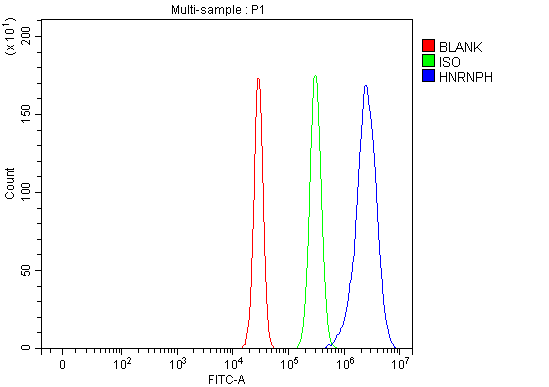 a07691 hnrnph1 primary antibodies fcm testing 17