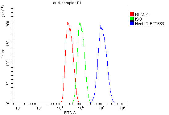 a08081 2 nectin2 primary antibodies fcm testing 3