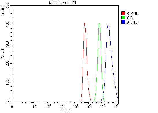 a08140 1 dhx15 primary antibodies fcm testing 7