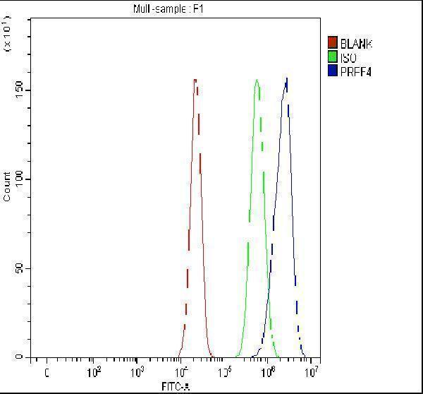 a08225 2 prpf4 primary antibodies fcm testing 7