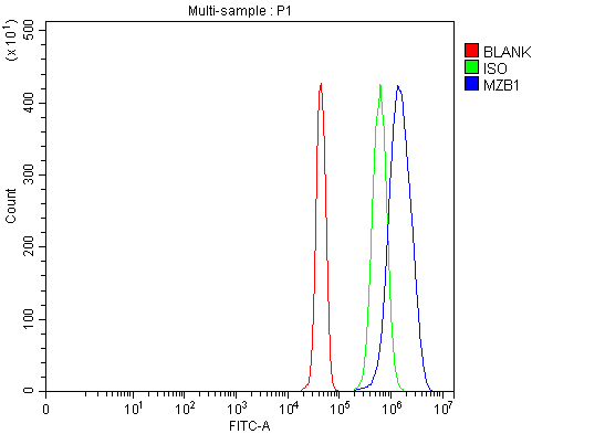 a08281 1 mzb1 primary antibodies fcm testing 6