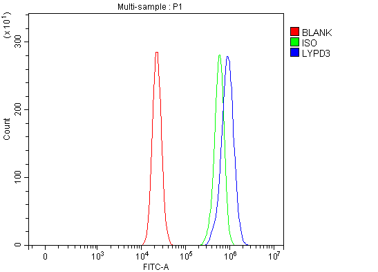 a08396 lypd3 primary antibodies fcm testing 5