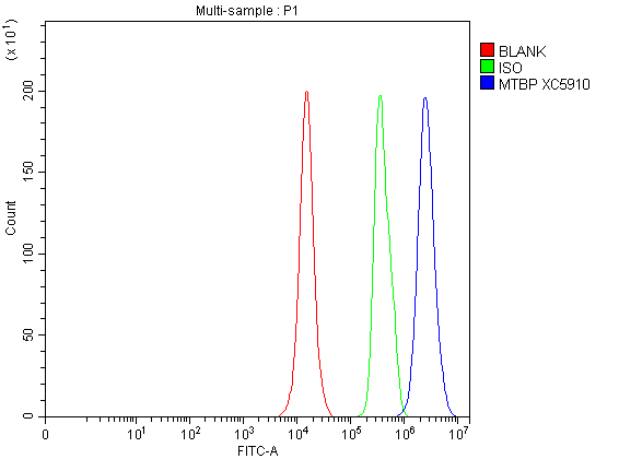 a08842 1 mtbp primary antibodies fcm testing 1
