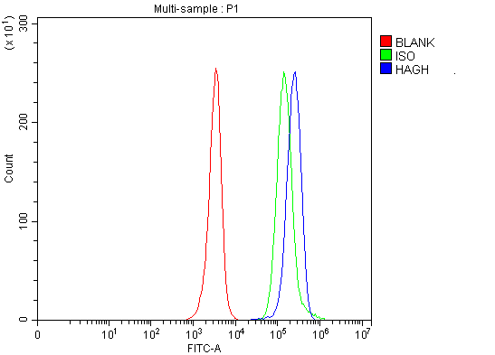 a08943 1 hagh primary antibodies fcm testing 11