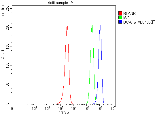 a08950 1 dcaf6 primary antibodies fcm testing 1