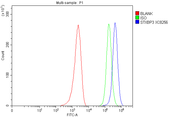 a08994 2 stxbp3 primary antibodies fcm testing 1