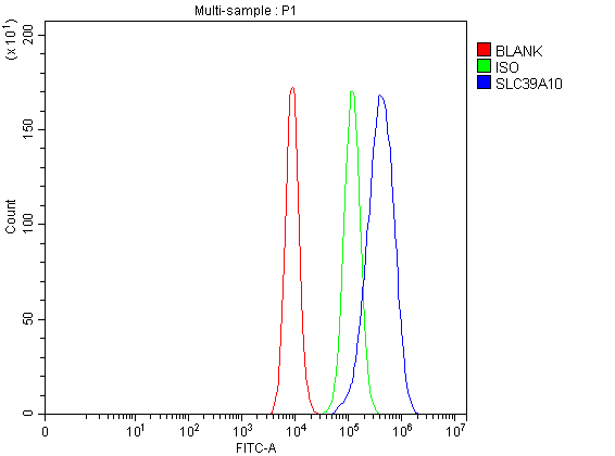 a09043 1 slc39a10 primary antibodies fcm testing 1