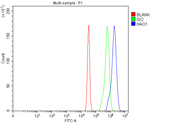 a09159 2 hao1 primary antibodies fcm testing 4