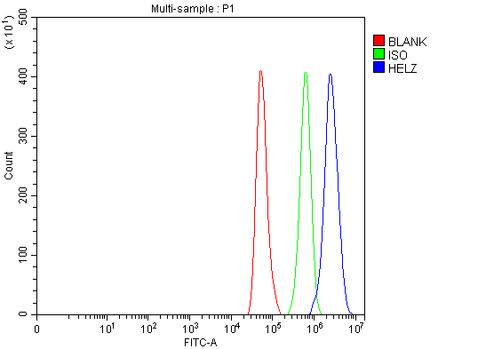 a09181 1 helz primary antibodies fcm testing 3