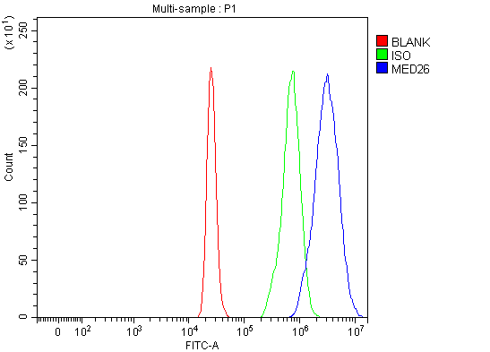 a09340 1 med26 primary antibodies fcm testing 6