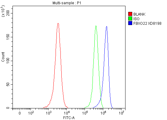 a09447 1 fbxo22 primary antibodies fcm testing 1