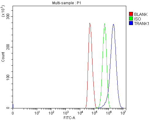 a09518 trank1 primary antibodies fcm testing 7