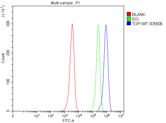 a09702 2 top1mt primary antibodies fcm testing 1