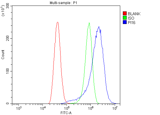 a09887 1 pi16 primary antibodies fcm testing 7