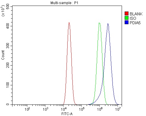 a09898 pdia5 primary antibodies fcm testing 10