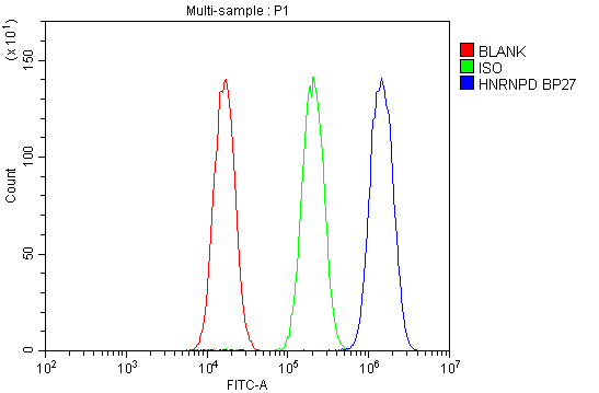 a09982 1 hnrnpd primary antibodies fcm testing 7