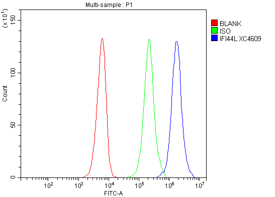 a10975 1 ifi44l primary antibodies fcm testing 5