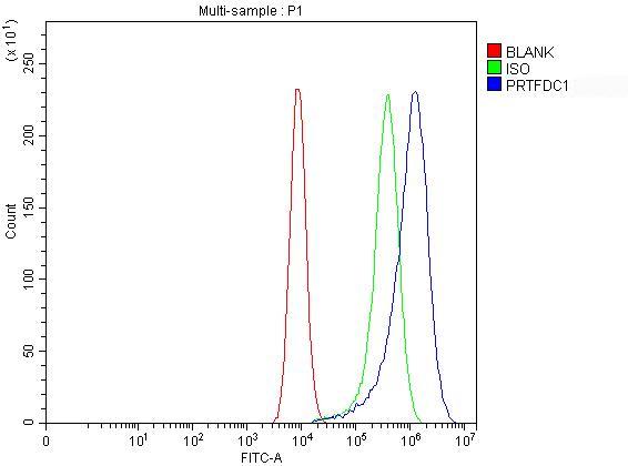 a11841 1 prtfdc1 primary antibodies fcm testing 1