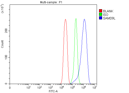 a12350 1 samd9l primary antibodies fcm testing 17