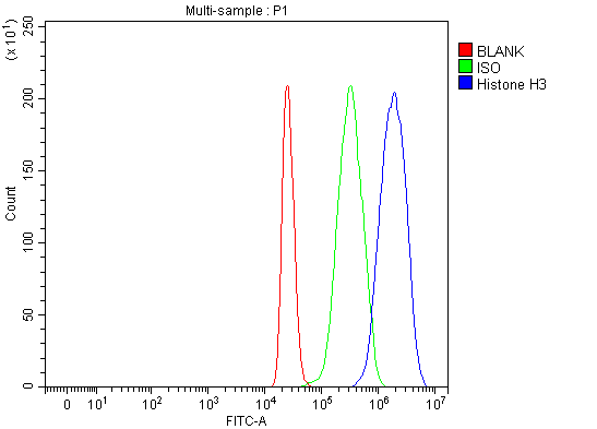 a12477 2 histone h3 primary antibodies fcm testing 25