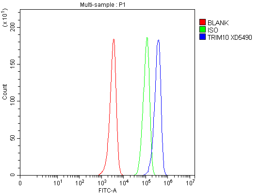 a12560 3 trim10 primary antibodies fcm testing 1