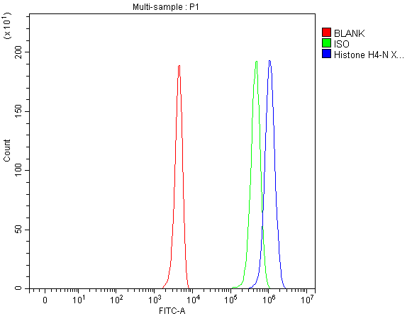 a14495 3 histone h4 primary antibodies fcm testing 1