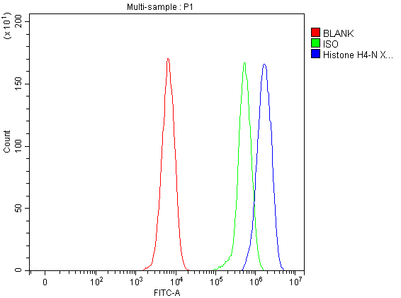 a14495 3 histone h4 primary antibodies fcm testing 2