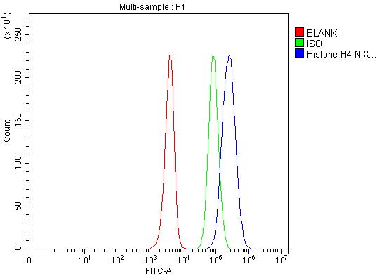 a14495 3 histone h4 primary antibodies fcm testing 3