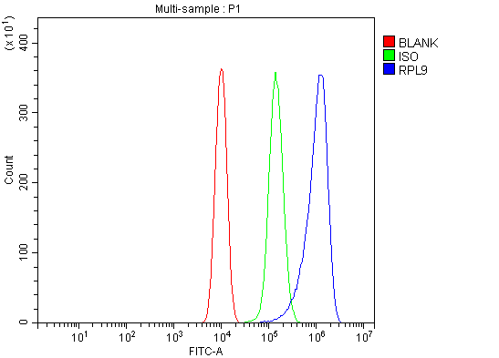 a14549 1 rpl9 primary antibodies fcm testing 4