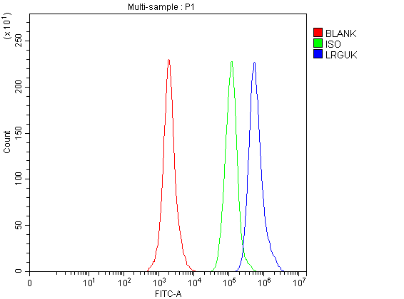 a15162 1 lrguk primary antibodies fcm testing 2