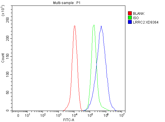 a16692 1 lrrc2 primary antibodies fcm testing 1