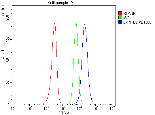 a18456 lmntd2 primary antibodies fcm testing 3