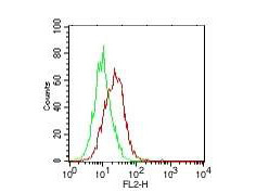 b04429 il25 primary antibodies fcm testing 1