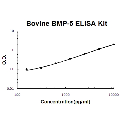 Bovine BMP-5 ELISA Kit PicoKine®