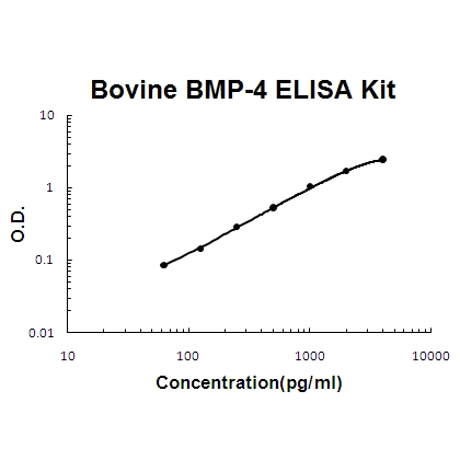 Bovine BMP-4 ELISA Kit PicoKine®