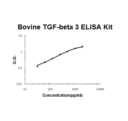 Bovine TGF-Beta 3 ELISA Kit PicoKine®