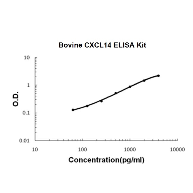 Bovine CXCL14 ELISA Kit PicoKine®