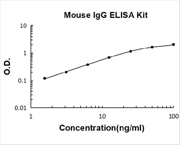 ek0101