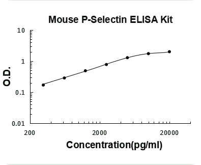 ek0506