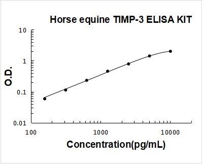ek0523 eq