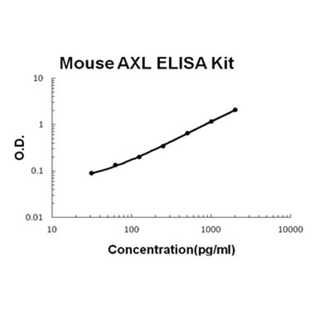 Mouse AXL ELISA Kit PicoKine®