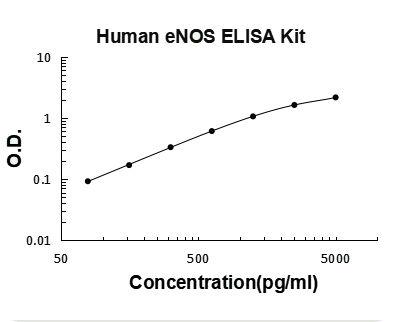 ek0754