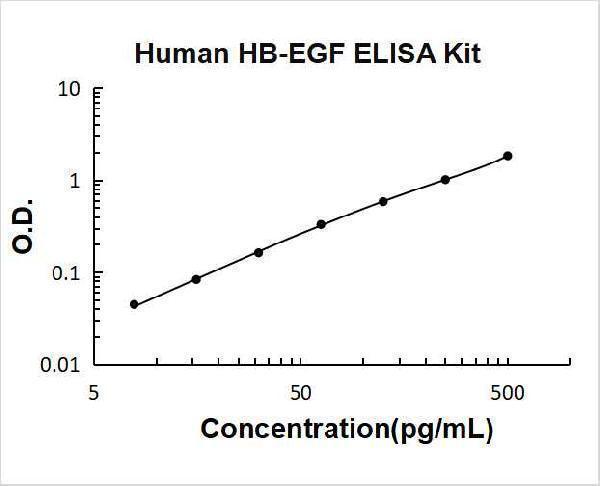 ek0770