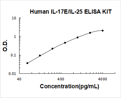 ek0793