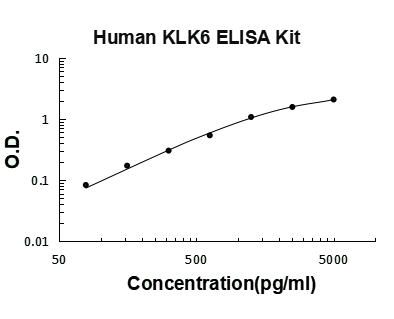 ek0818