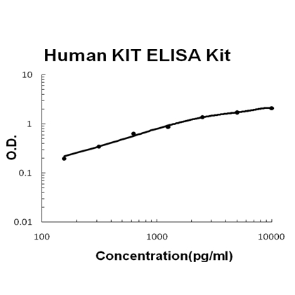 Human KIT / SCFR / CD117 / c Kit ELISA Kit PicoKine®